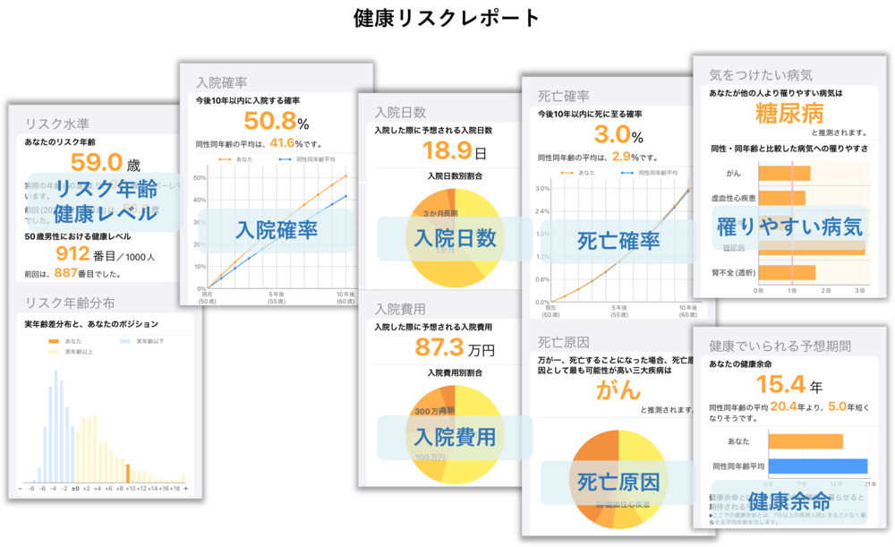 健康リスク