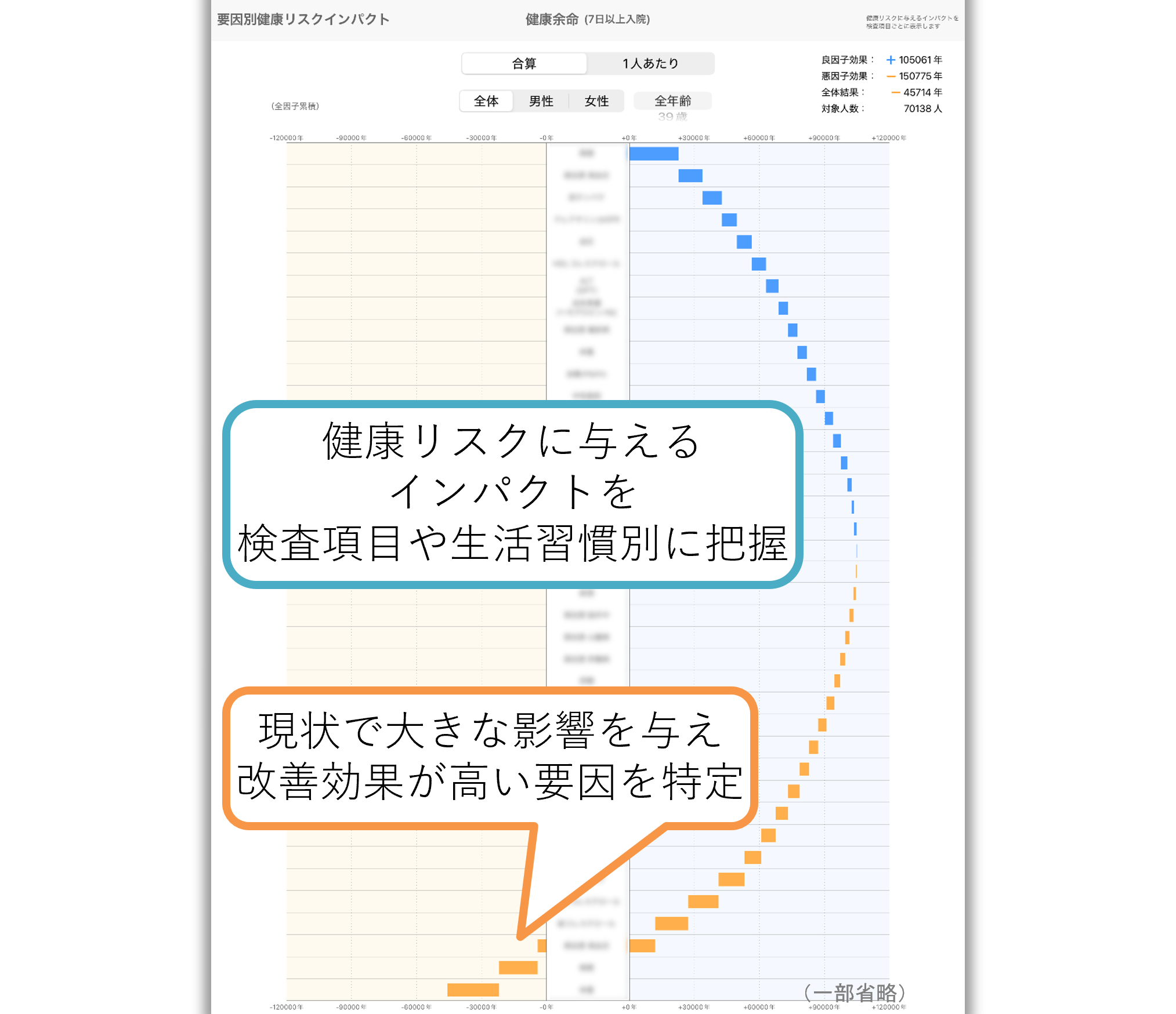 要因を特定