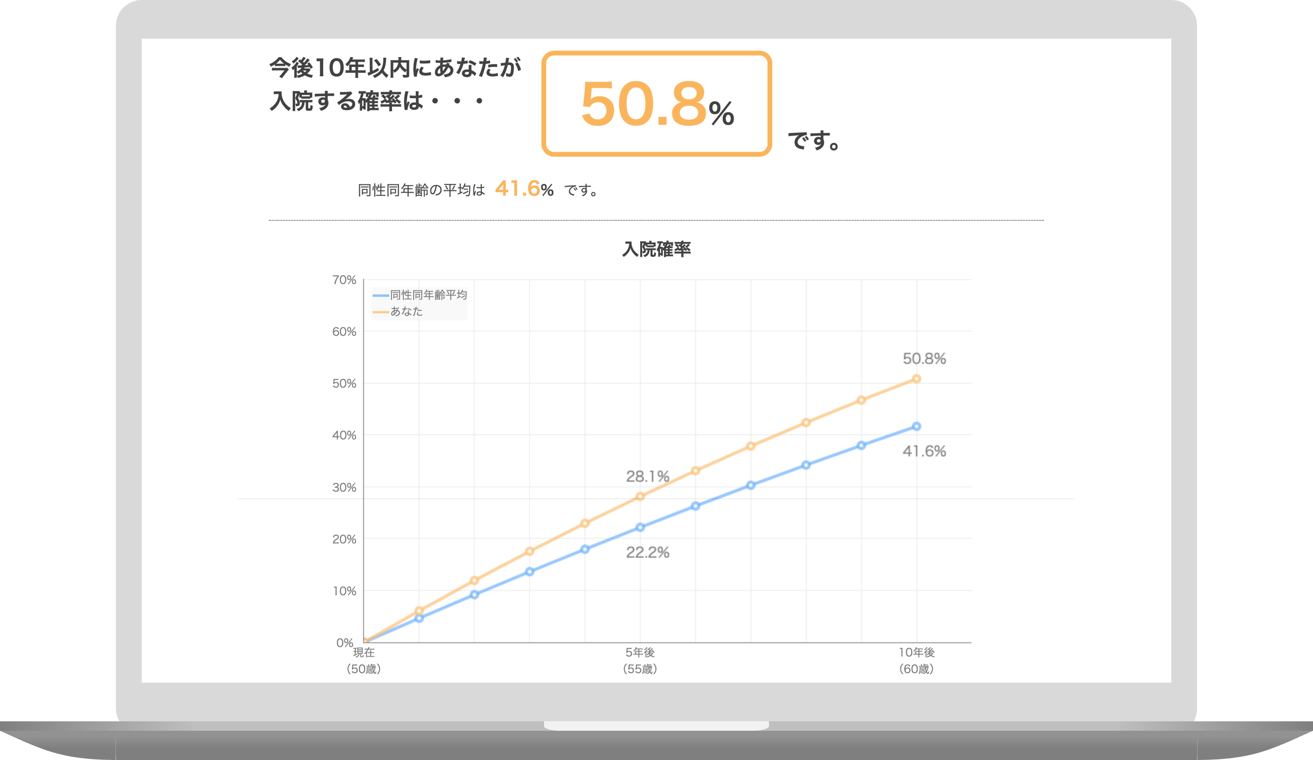 Webフロントエンド